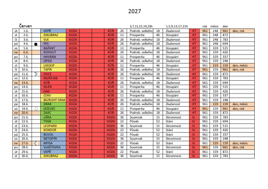 červen 2026