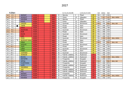 květen 2026