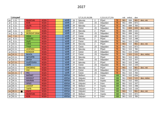 listopad 2026