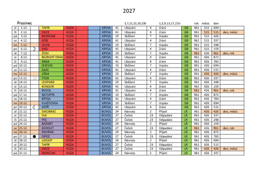 prosinec 2026
